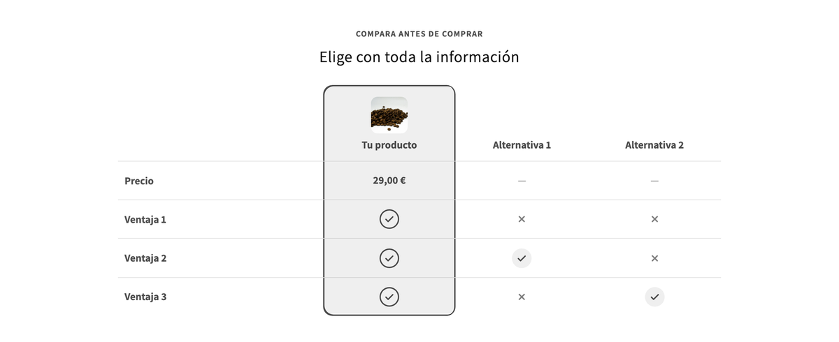 Captura real de la sección de tabla comparativa en el tema Dawn, a 1280 px, con textos de ejemplo: «Tu producto» a 29,00 € frente a dos alternativas.
