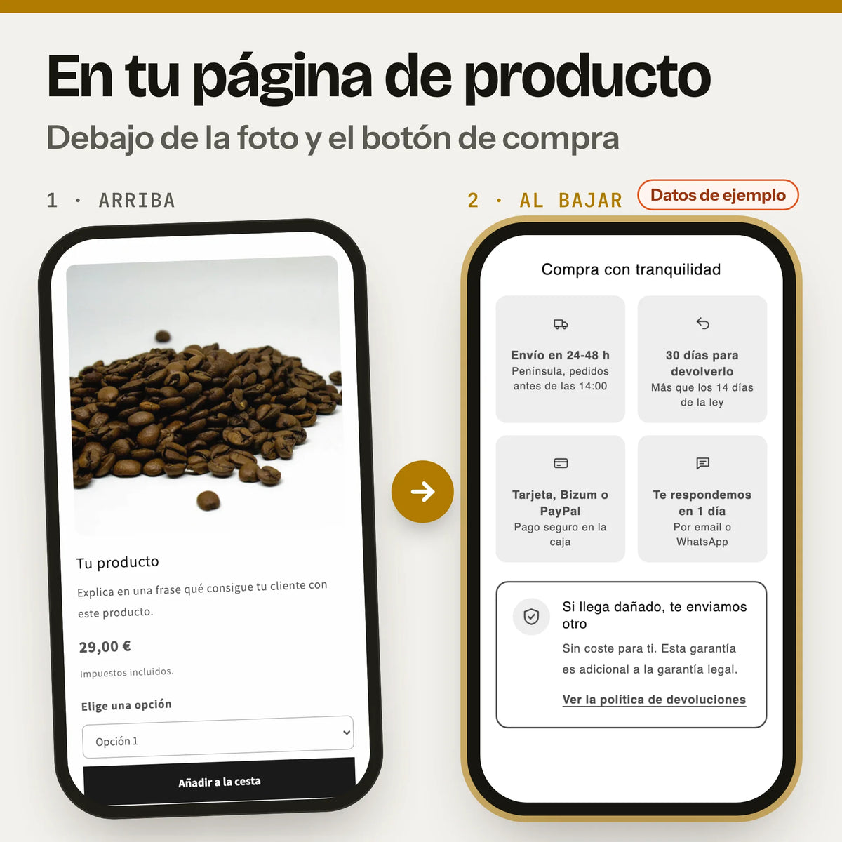 Sección de envíos, devoluciones y garantía en una página de producto, en el móvil: a la izquierda, la parte de arriba con la foto, el precio y el botón de compra (captura real de la Cabecera en Dawn, con foto y textos de ejemplo); a la derecha, al bajar, la sección envíos, devoluciones y garantía (captura del banco de pruebas con datos de ejemplo).